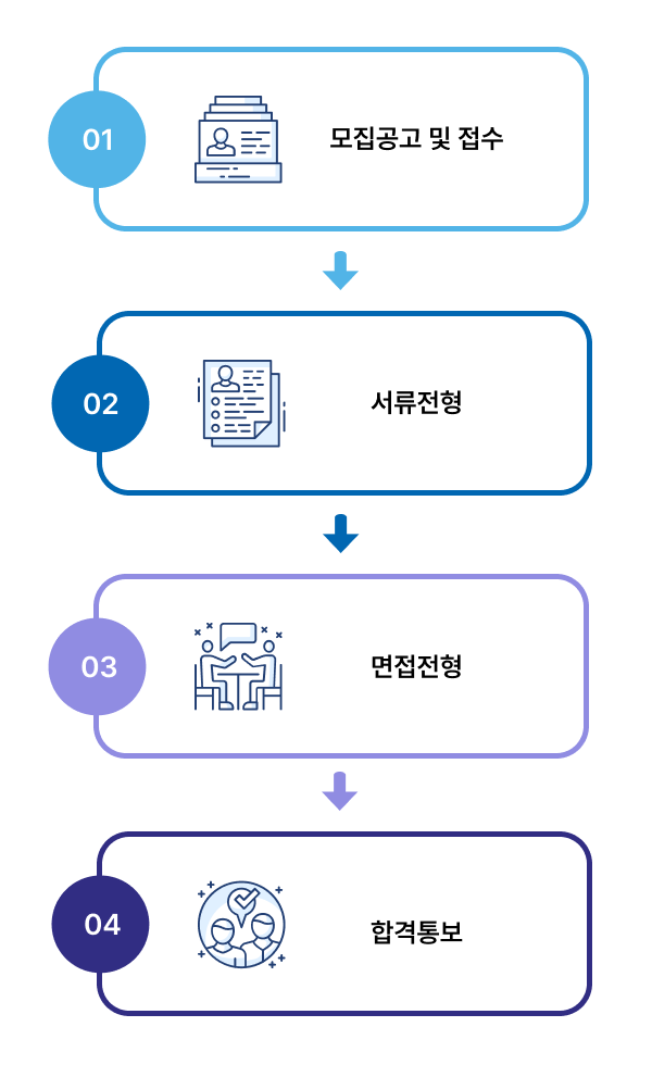 선발절차